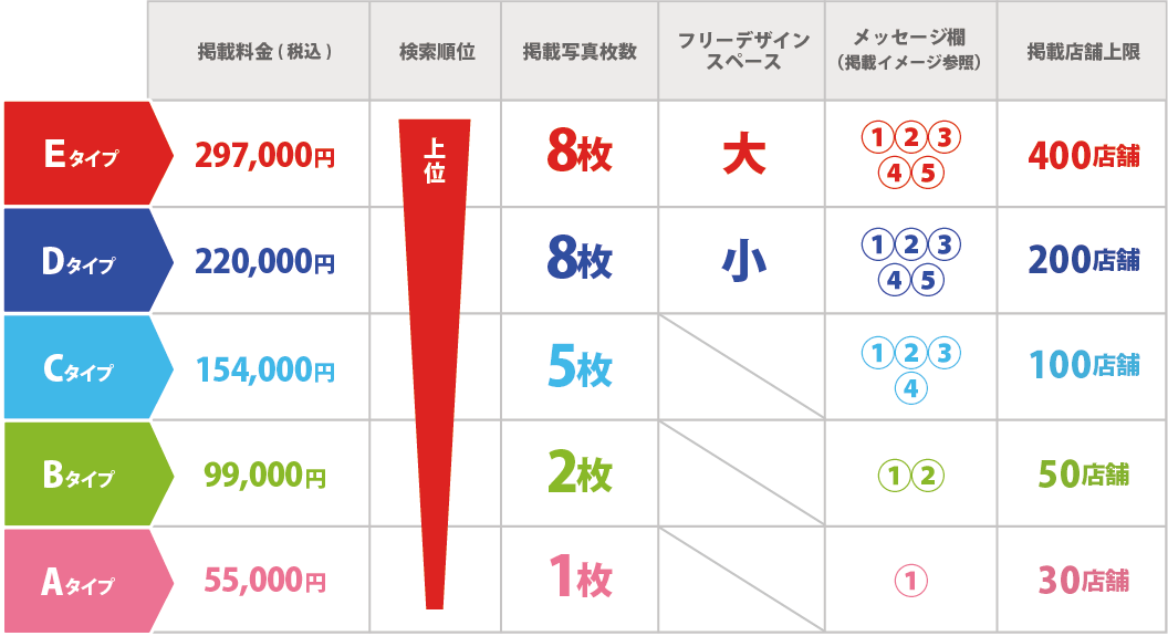 グルメキャリー単発プラン