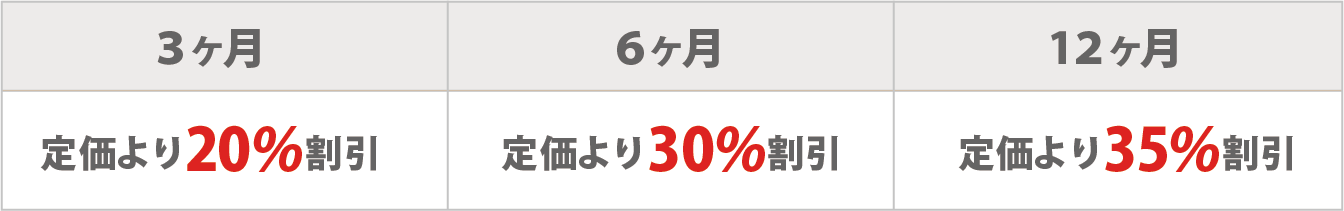 グルメキャリー月額定額割引プラン